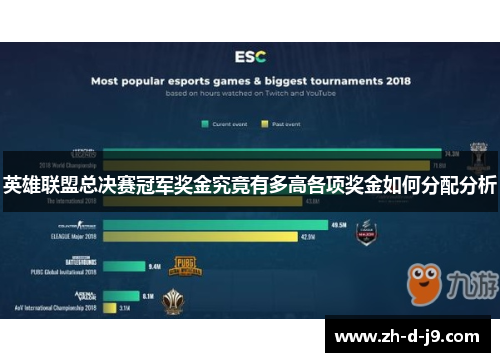 英雄联盟总决赛冠军奖金究竟有多高各项奖金如何分配分析