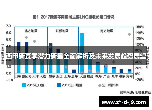 西甲新赛季潜力新星全面解析及未来发展趋势展望