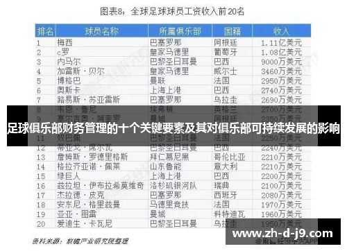 足球俱乐部财务管理的十个关键要素及其对俱乐部可持续发展的影响