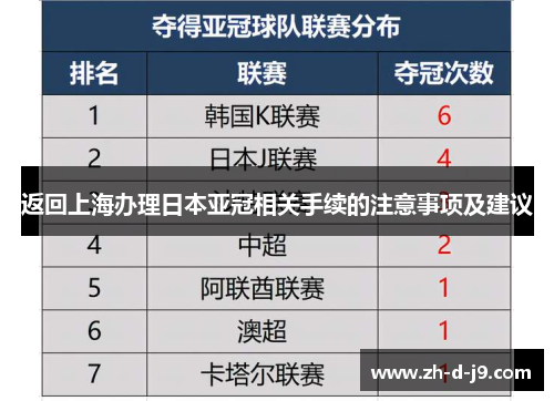 返回上海办理日本亚冠相关手续的注意事项及建议