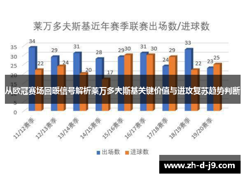从欧冠赛场回暖信号解析莱万多夫斯基关键价值与进攻复苏趋势判断