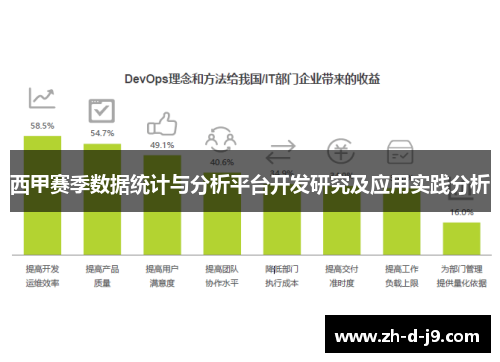 西甲赛季数据统计与分析平台开发研究及应用实践分析 西甲赛季数据统计与分析平台开发研究及应用实践分析