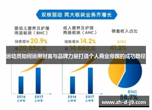 运动员如何运用财富与品牌力量打造个人商业帝国的成功路径