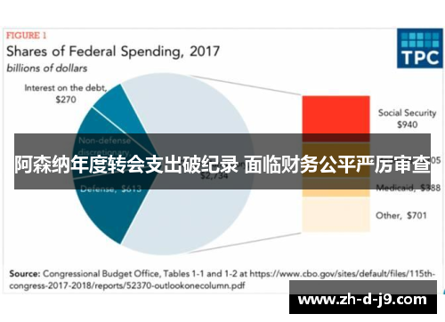 阿森纳年度转会支出破纪录 面临财务公平严厉审查