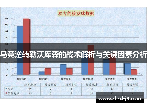 马竞逆转勒沃库森的战术解析与关键因素分析