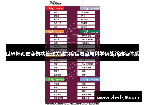 世界杯预选赛伤病管理关键期赛后复盘与科学备战新路径体系 世界杯预选赛伤病管理关键期赛后复盘与科学备战新路径体系