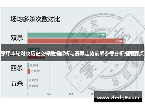 意甲本轮对决历史交锋数据解析与赛果走势前瞻参考分析指南要点 意甲本轮对决历史交锋数据解析与赛果走势前瞻参考分析指南要点