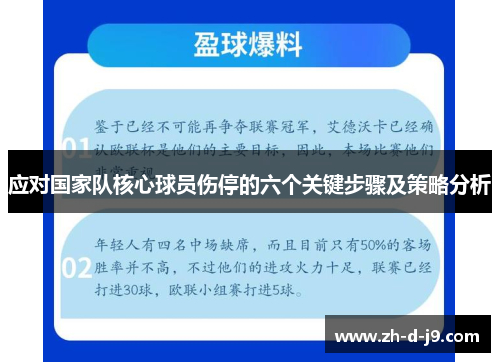 应对国家队核心球员伤停的六个关键步骤及策略分析 应对国家队核心球员伤停的六个关键步骤及策略分析