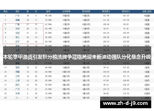 本轮意甲激战引发积分榜洗牌争冠格局迎来新波动强队分化悬念升级